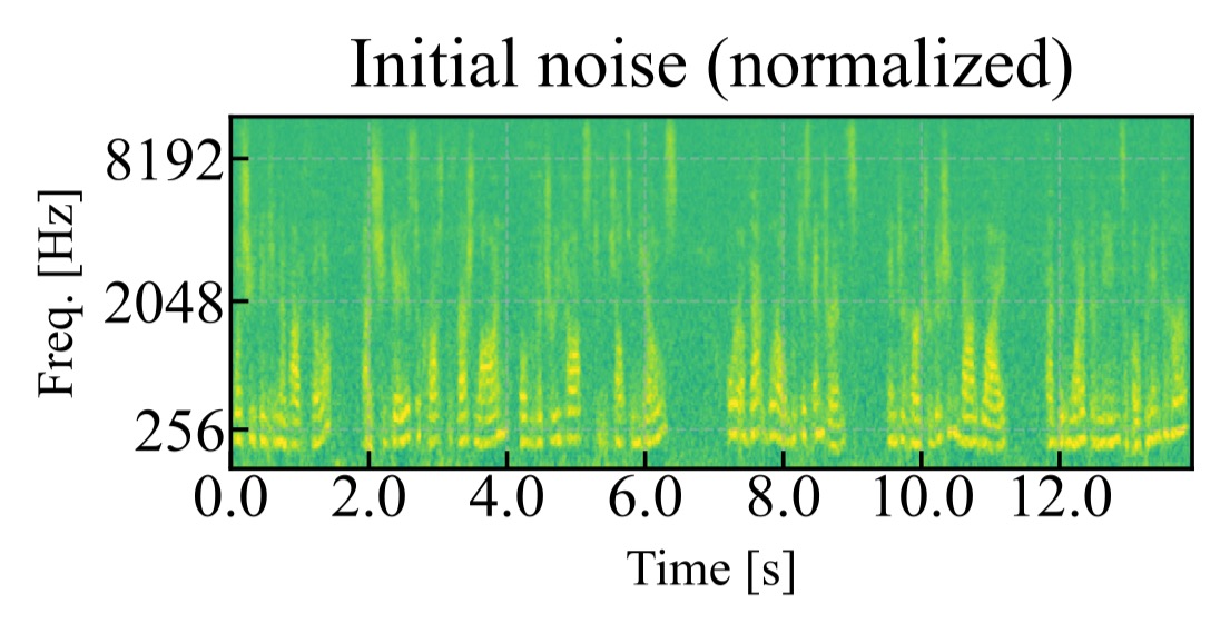 图2: Overview of the proposed model.