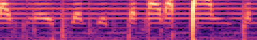 图5: 不同噪声条件下的CER