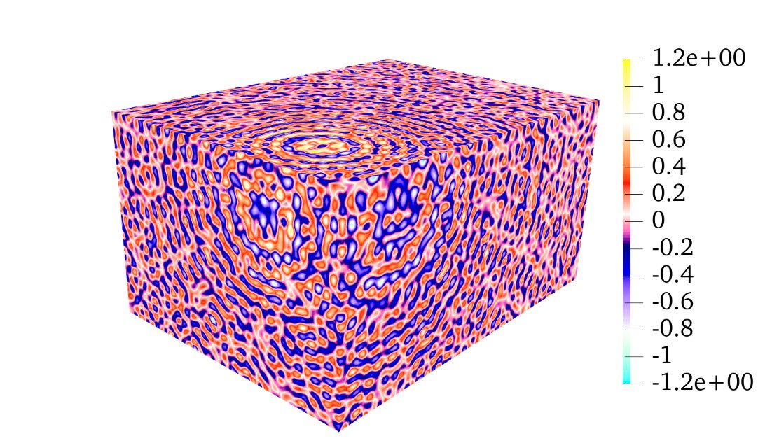 图3: 全频段传递函数与脉冲响应