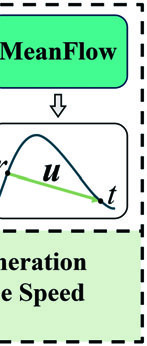 MF-MJT模型架构图