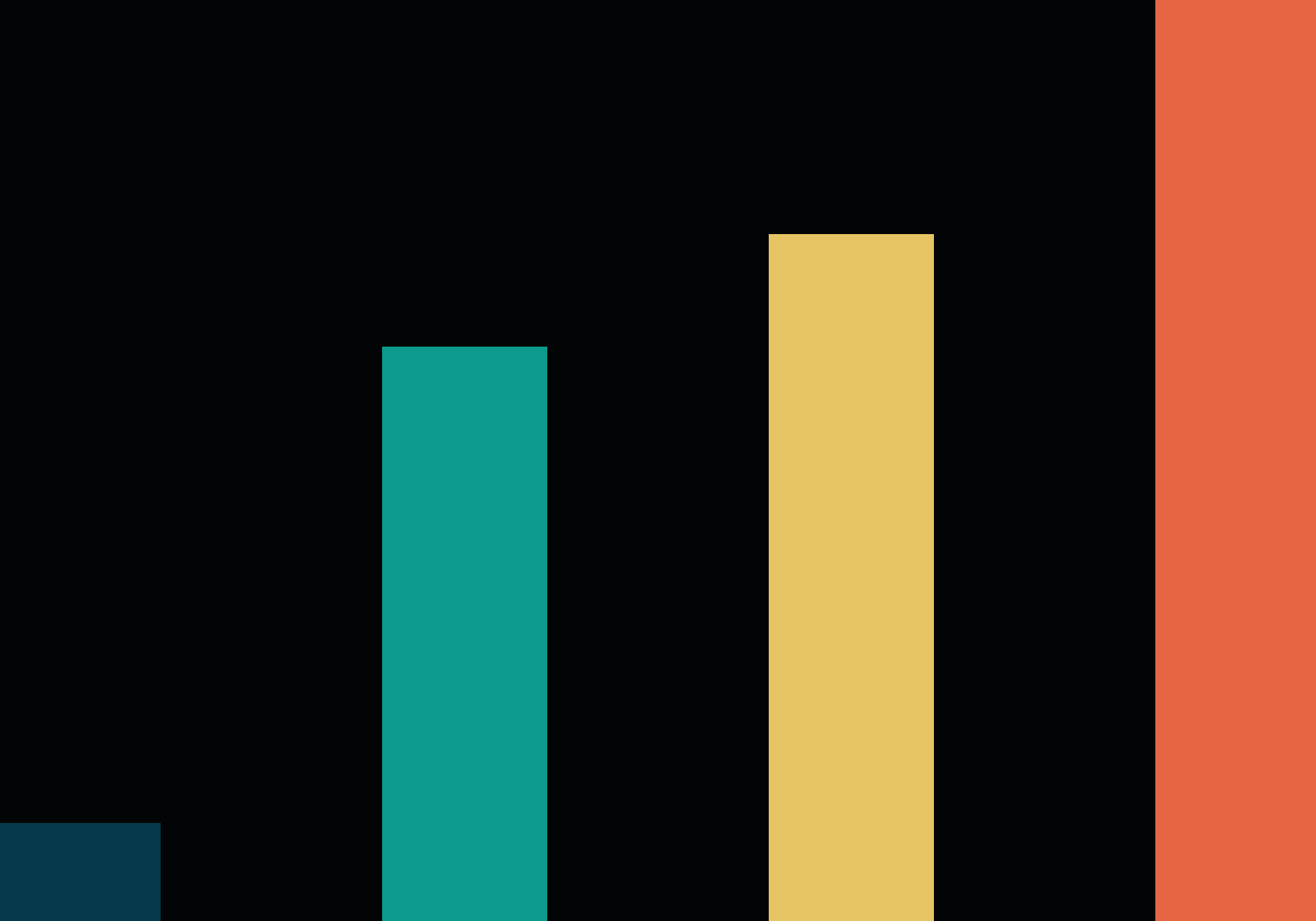 CFG消融结果-多步