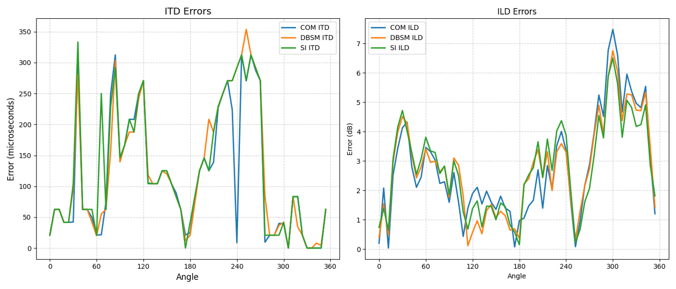 残差跟踪与权重图