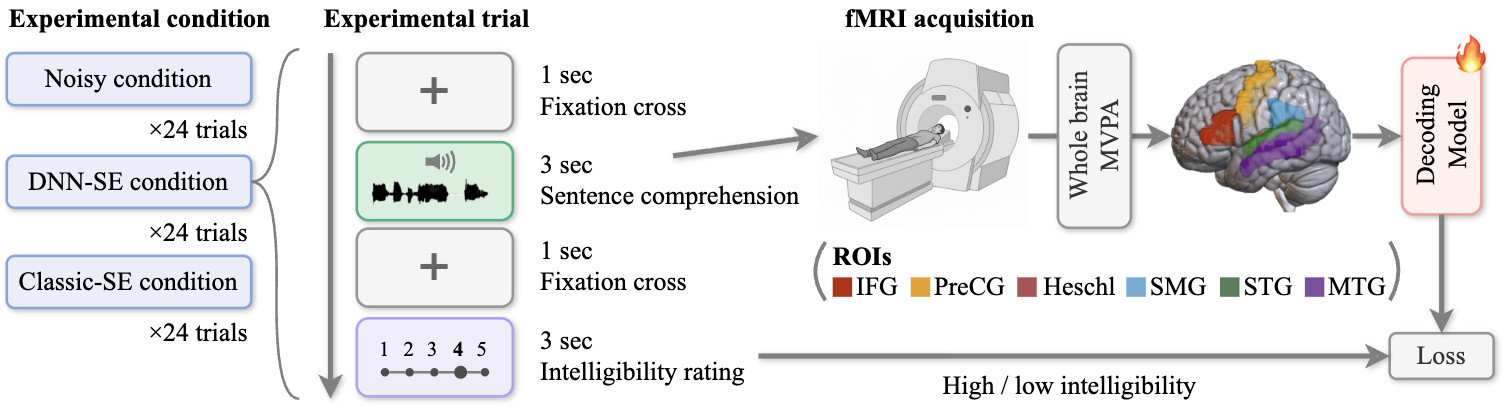 行为与客观指标相关性