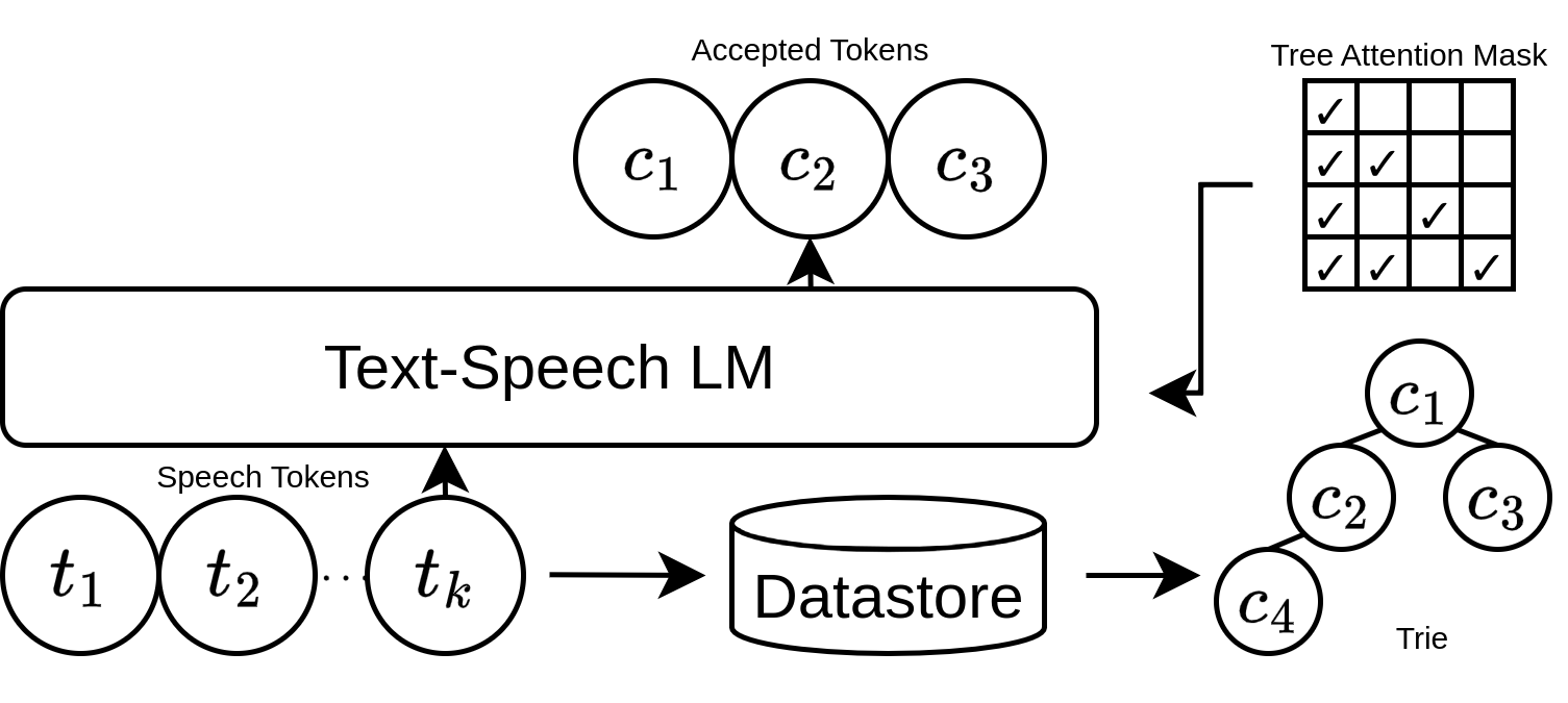 图1: 检索式推测解码框架示意图
