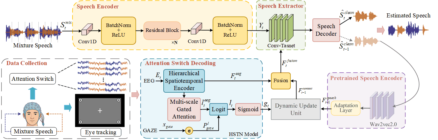 图1: MDATNet整体架构