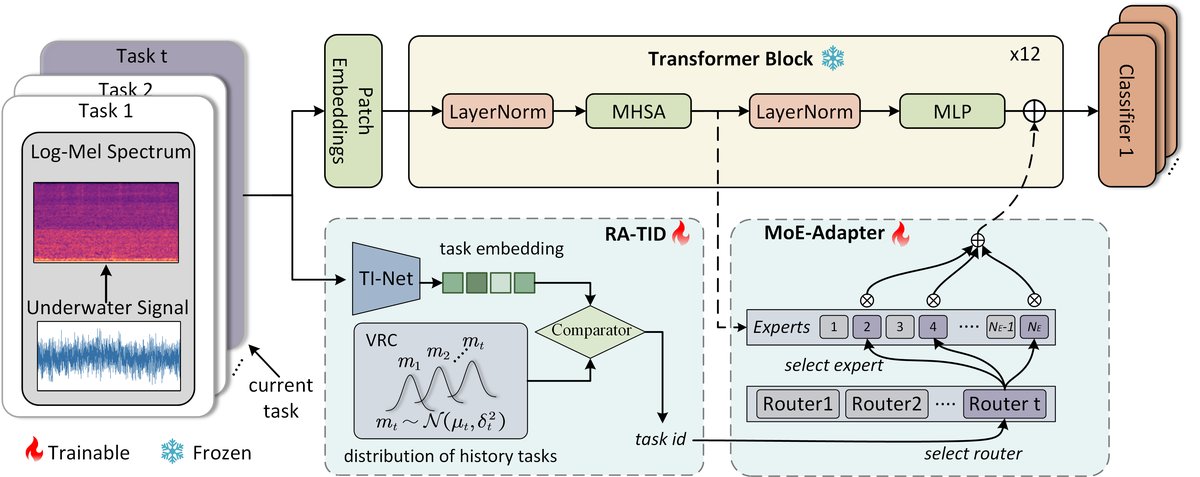 图1: pdf-image-page2-idx0