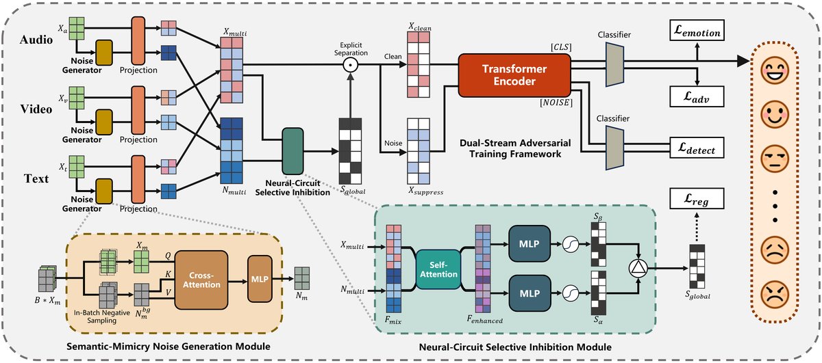 图1: NeuroSIFT整体架构