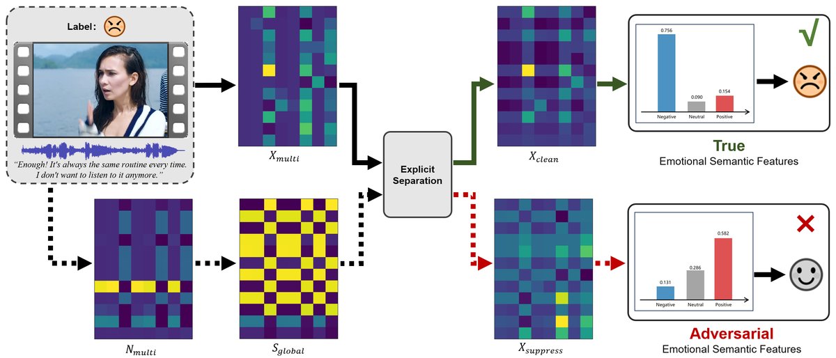 图2: 损失函数消融研究