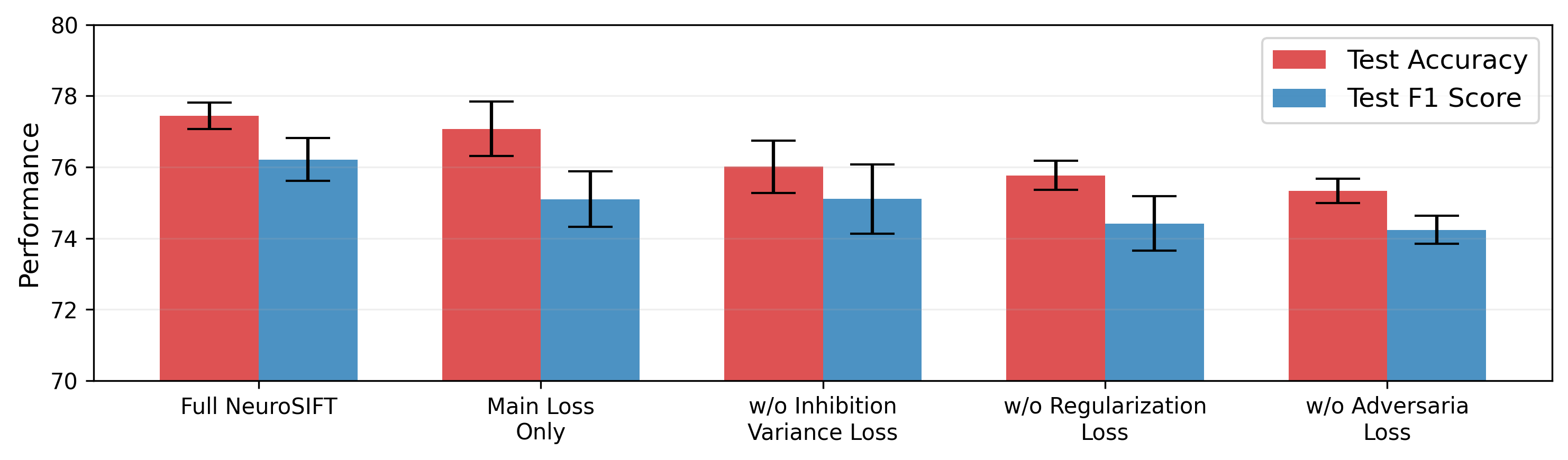 图3: 信号-噪声分离过程可视化