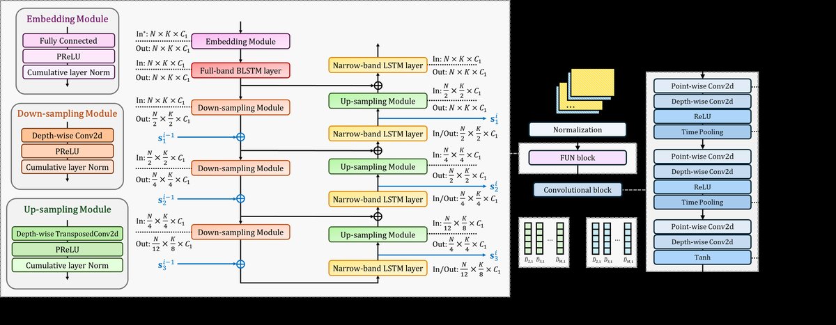 图1：FUN-SSL网络架构图