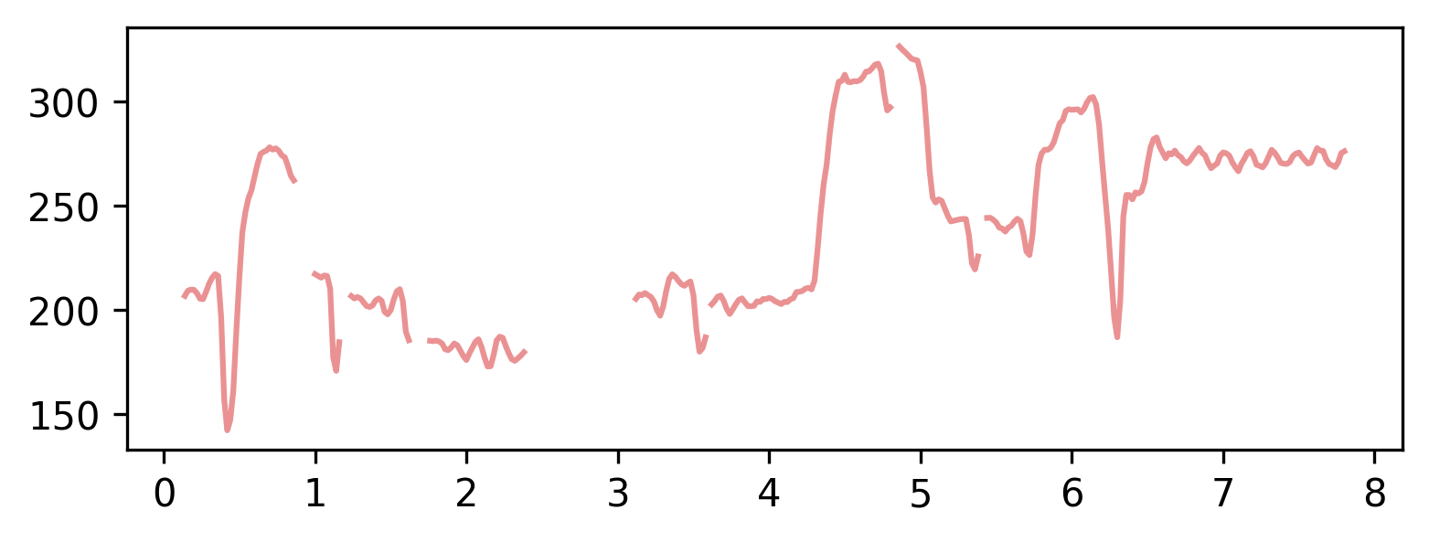 图1: 模型架构与应用