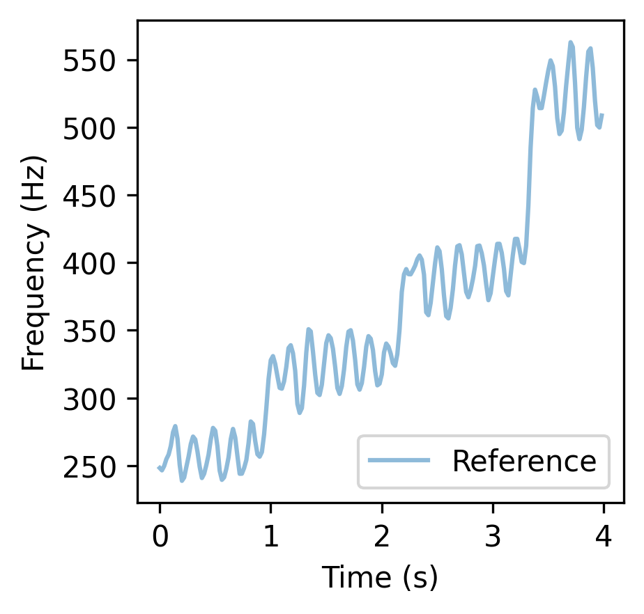 图2: 三个任务的示例结果