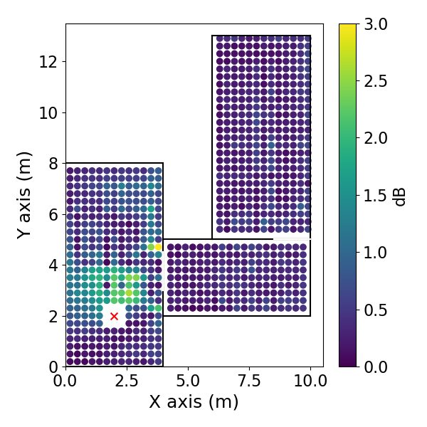 训练与推理流程