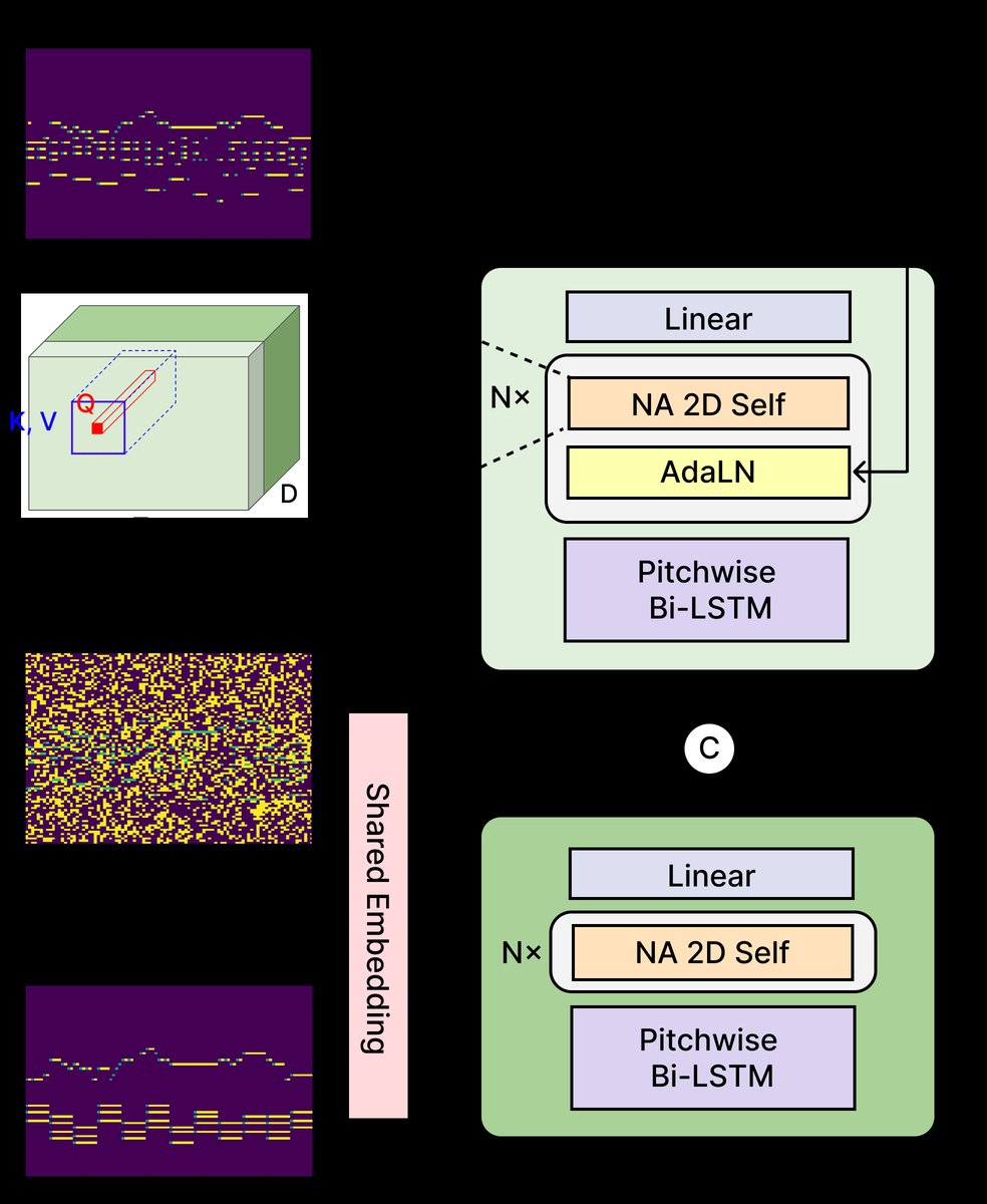 图1: D3PIA模型结构