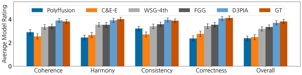 图2: 主观评估结果