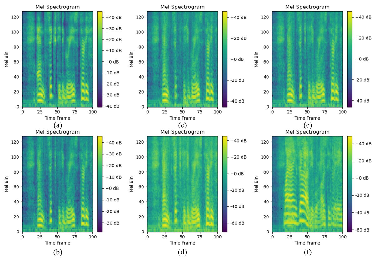 图2: 消融研究的梅尔频谱图对比