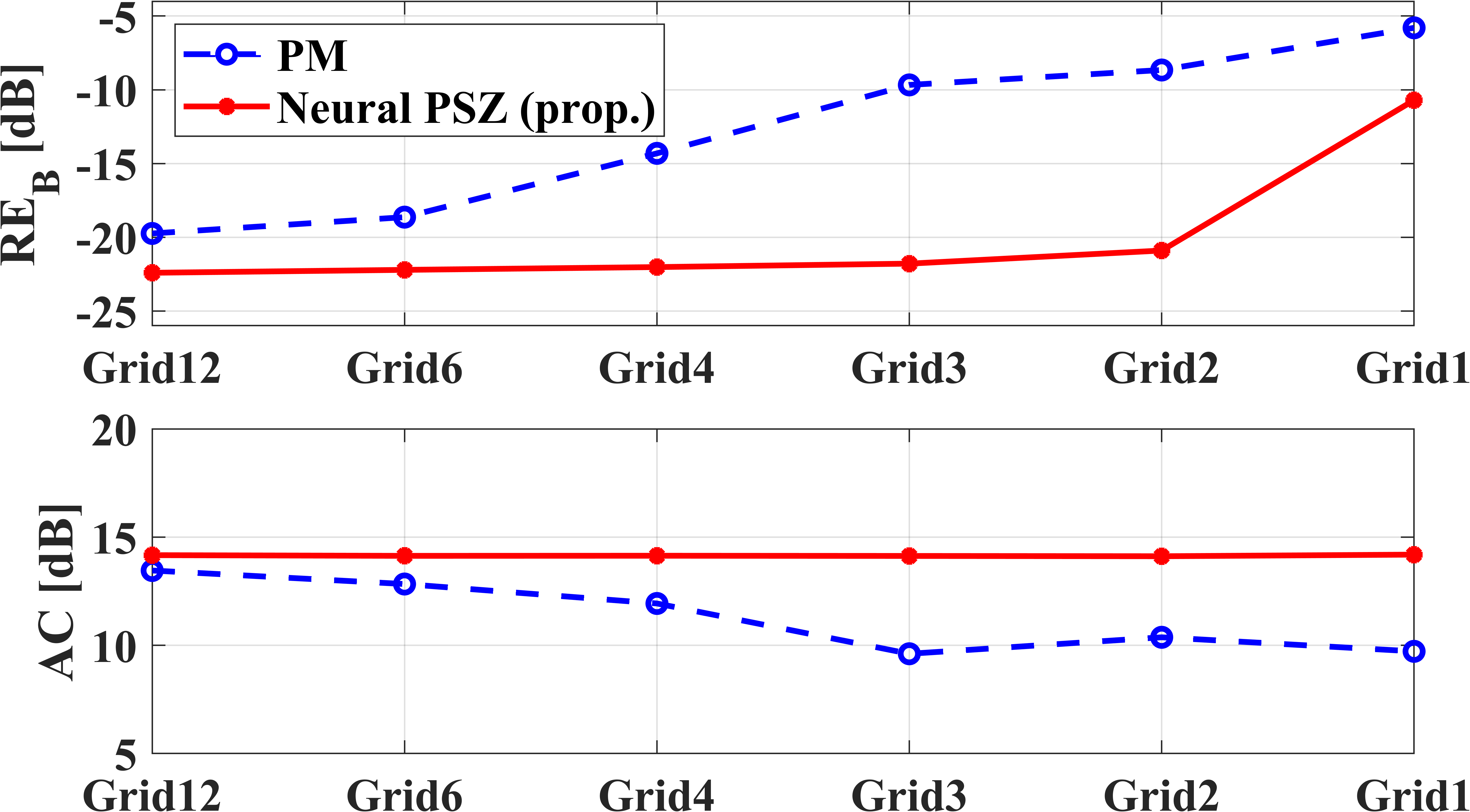 图5. BZ重构ATF（实部）对比