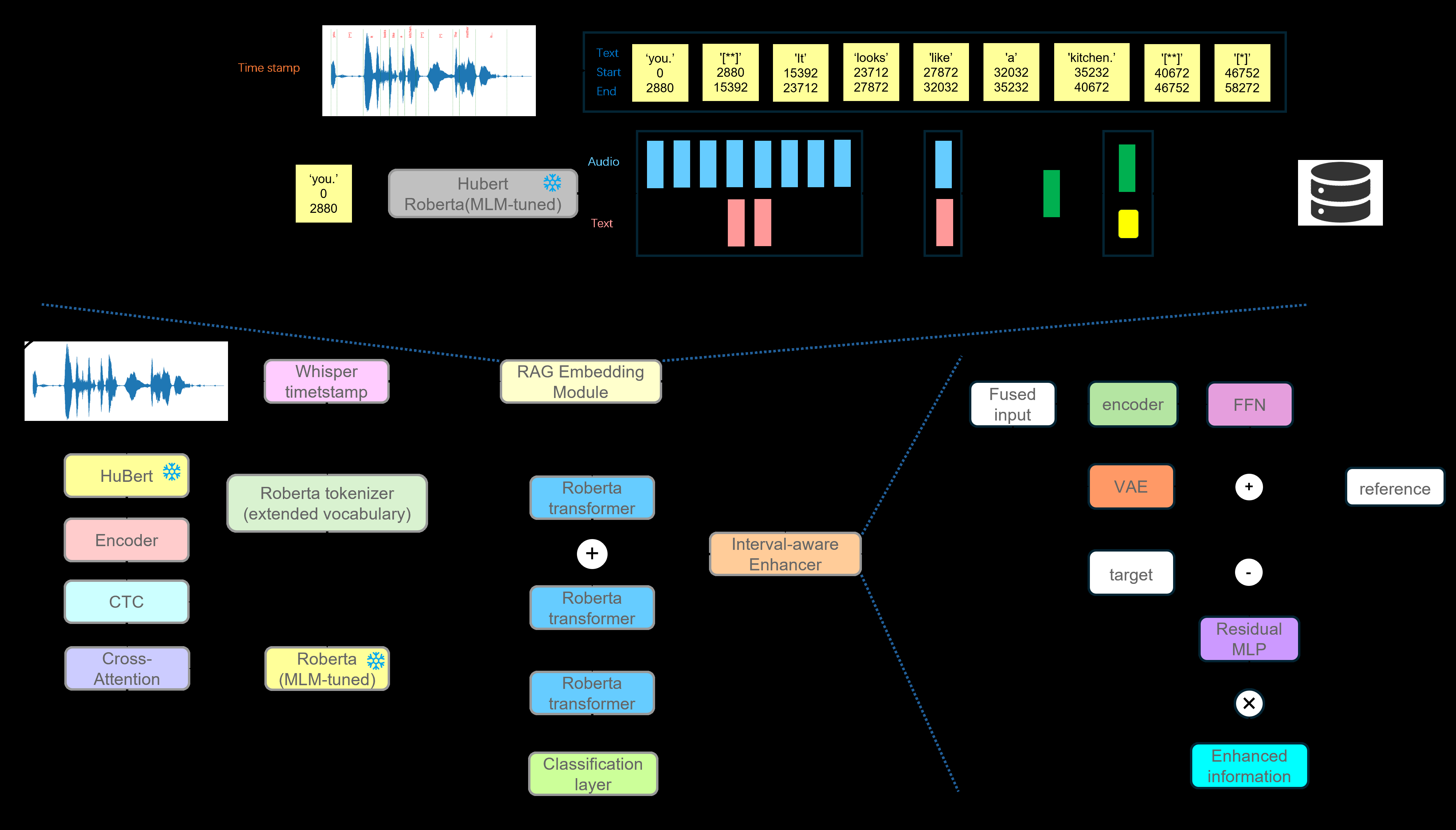 图1: 模型整体架构