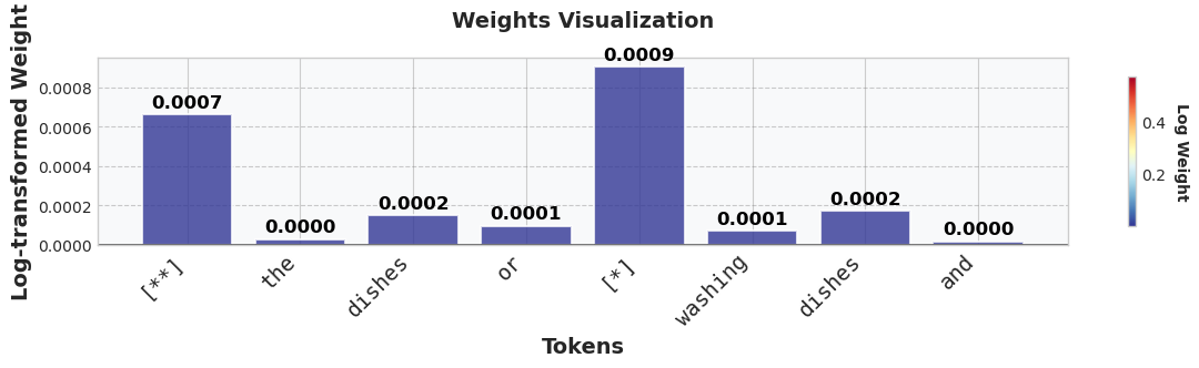 图2: 最终话语表示在ADReSS测试集上的2D投影