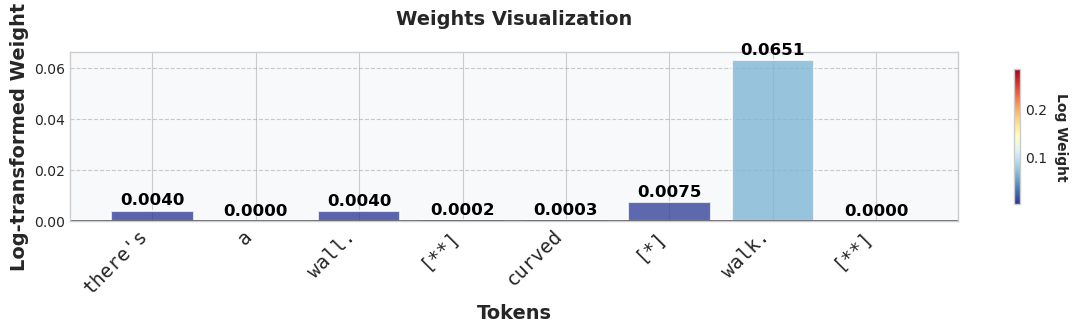 图3: 两个话语的token权重可视化