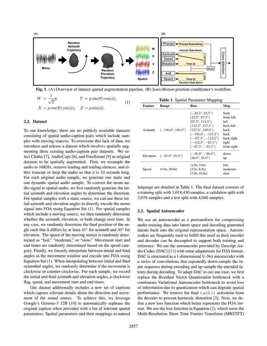 图1: 数据集空间增强流程与SonicMotion位置条件器工作流程