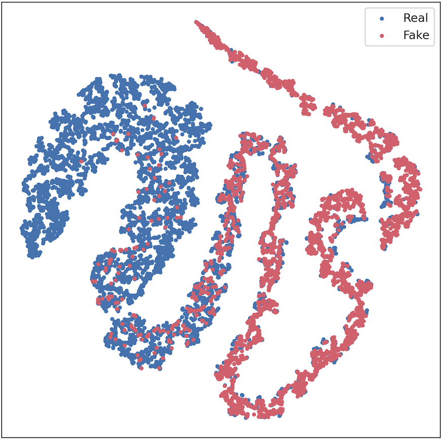 图2: 2D t-SNE可视化