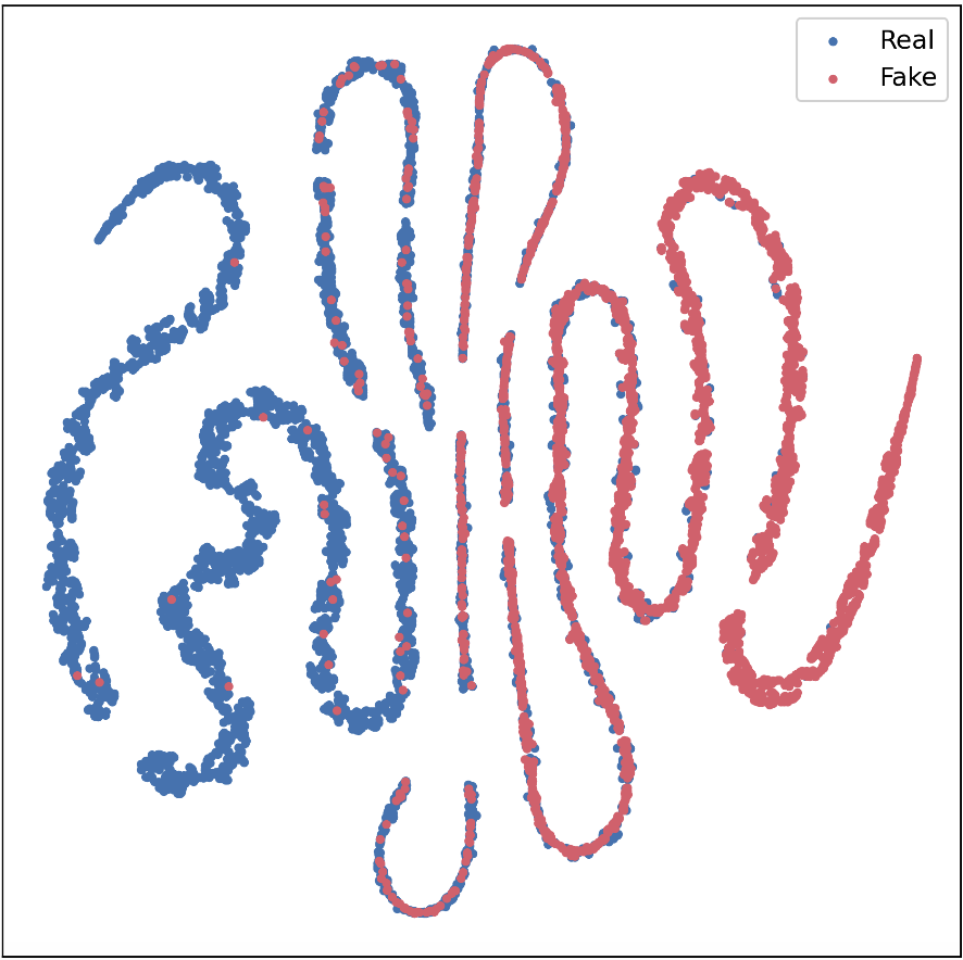 图2: 2D t-SNE可视化