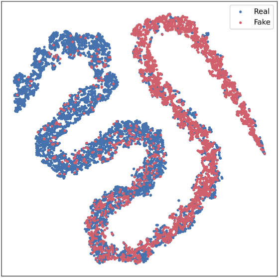 图2: 2D t-SNE可视化