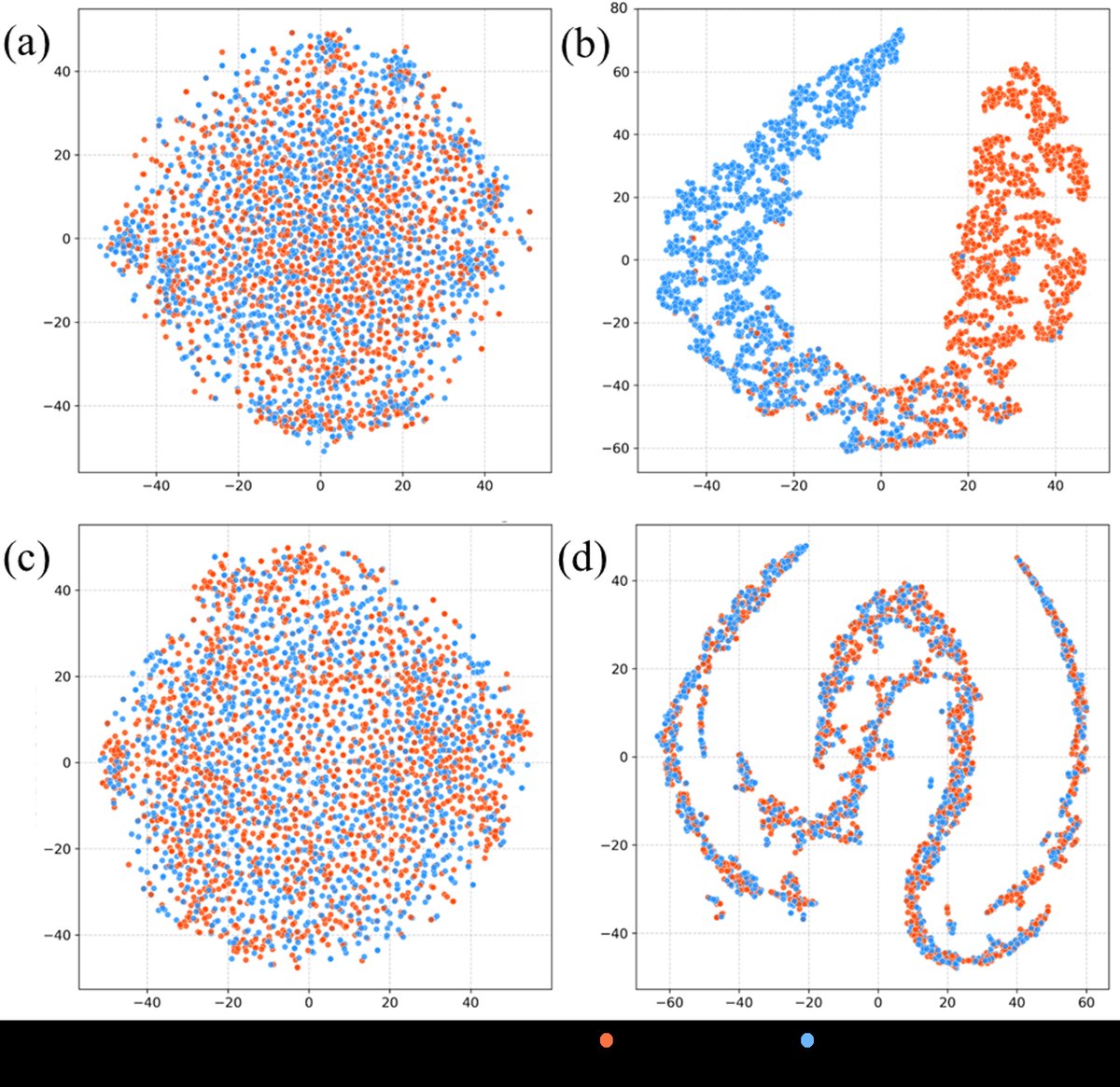 t-SNE特征可视化