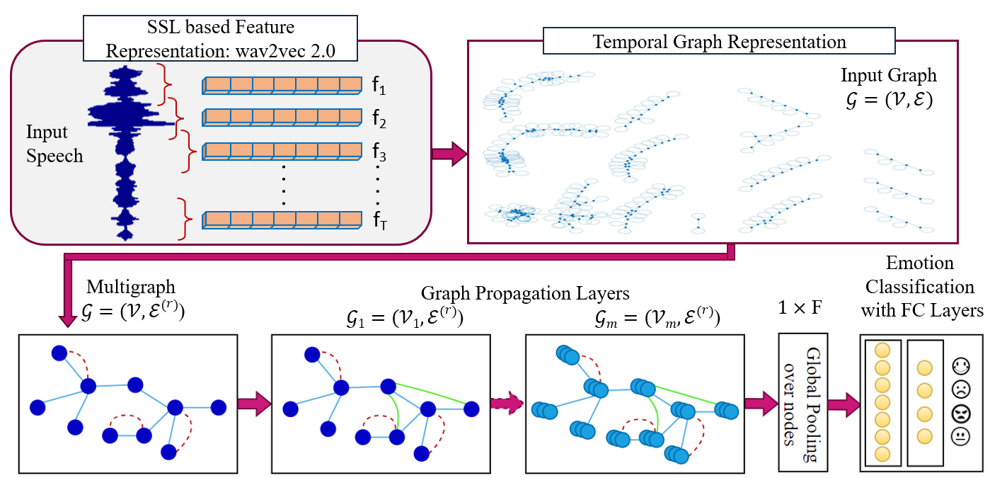 图1: 模型架构图