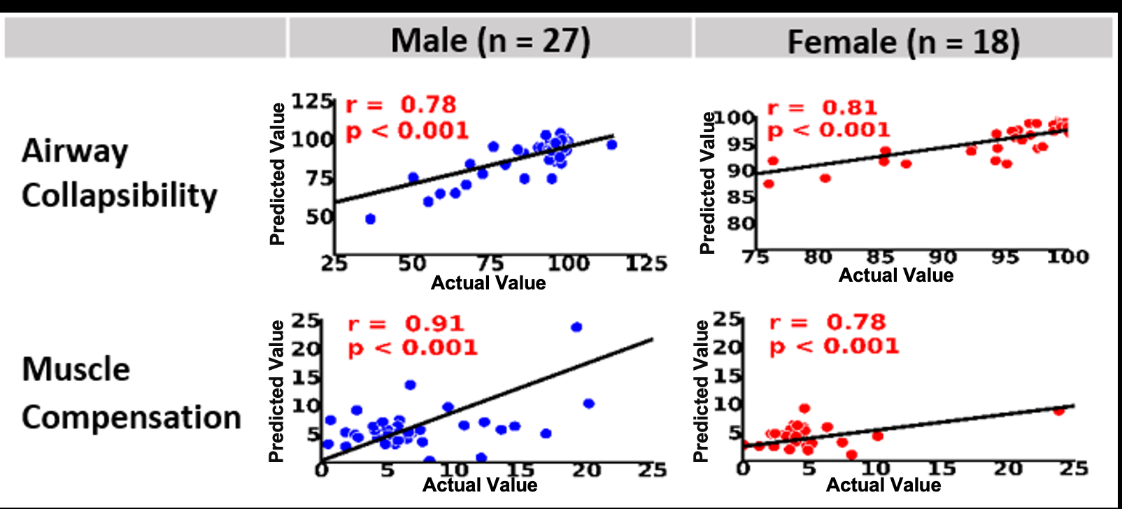 图2：预测值 vs 实际值散点图