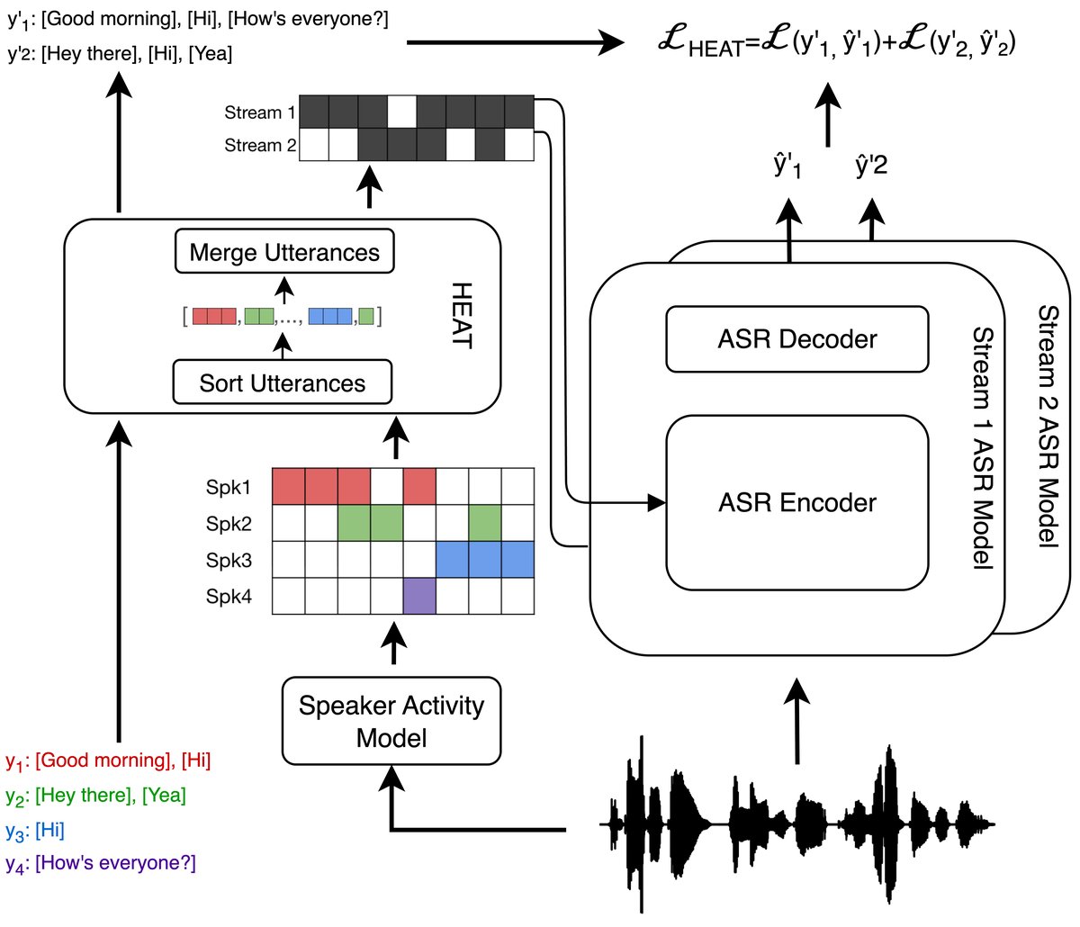 HEAT活动条件示意图