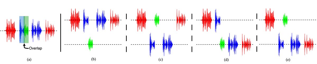 不同启发式分配示意图