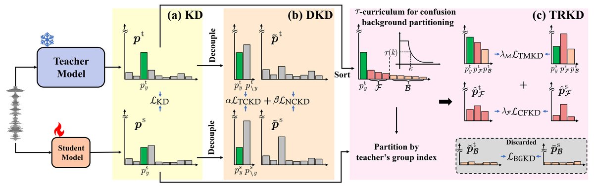 图1对比KD、DKD与TRKD