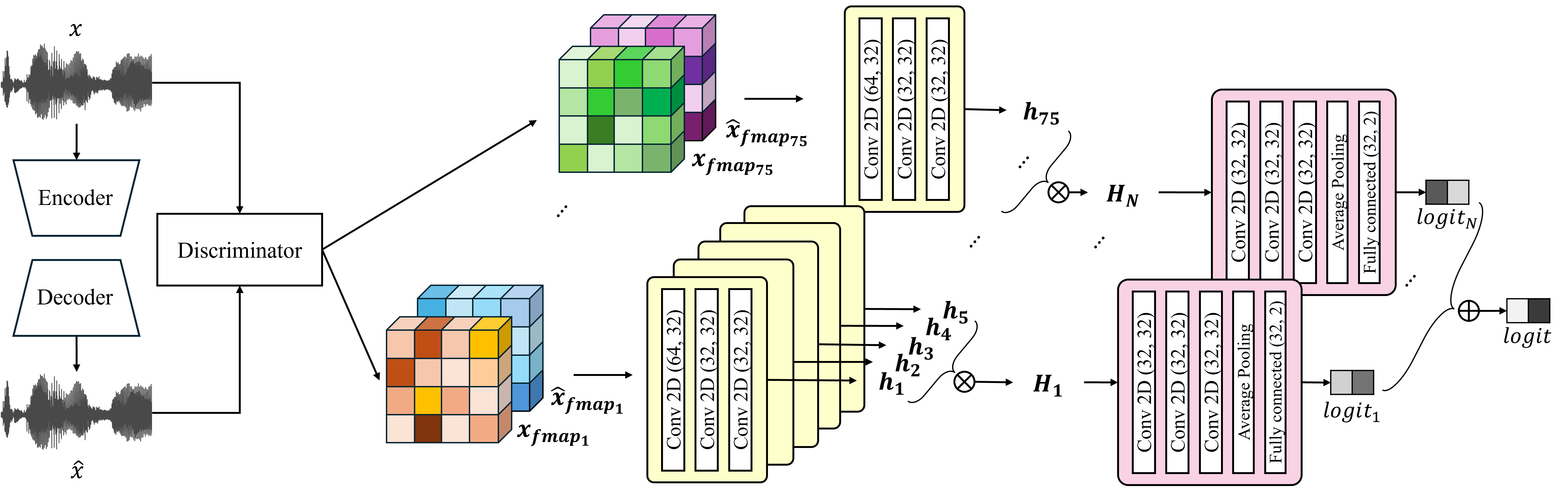 图1：Hanui的整体架构