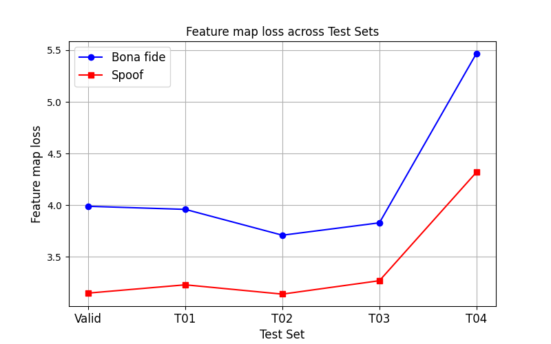 图2：真实样本与伪造样本的特征图重建损失对比