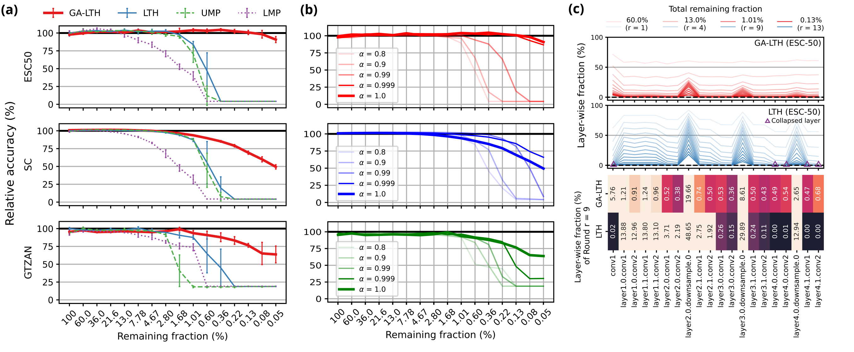 图2: 梯度累积效果