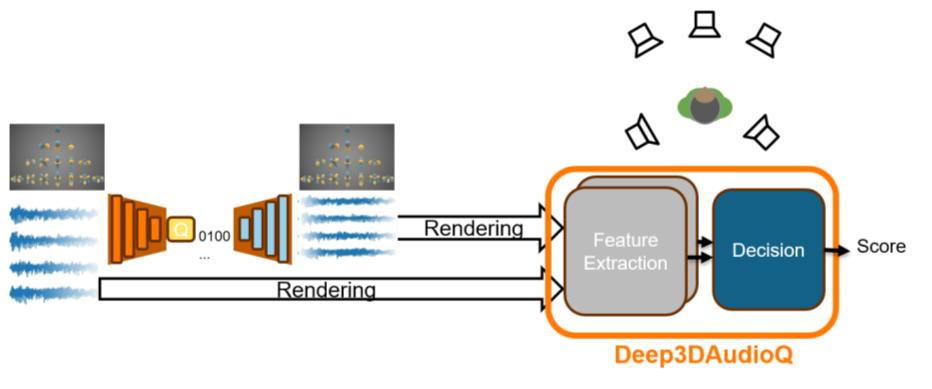 图3: QASTAnet与eMoBi-Q预测分数 vs MUSHRA评分