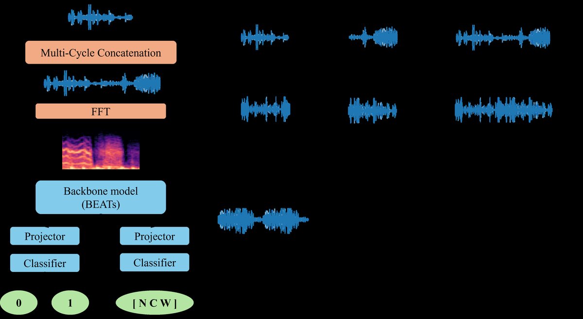 图1: Overview of the proposed PC-MCL framework.