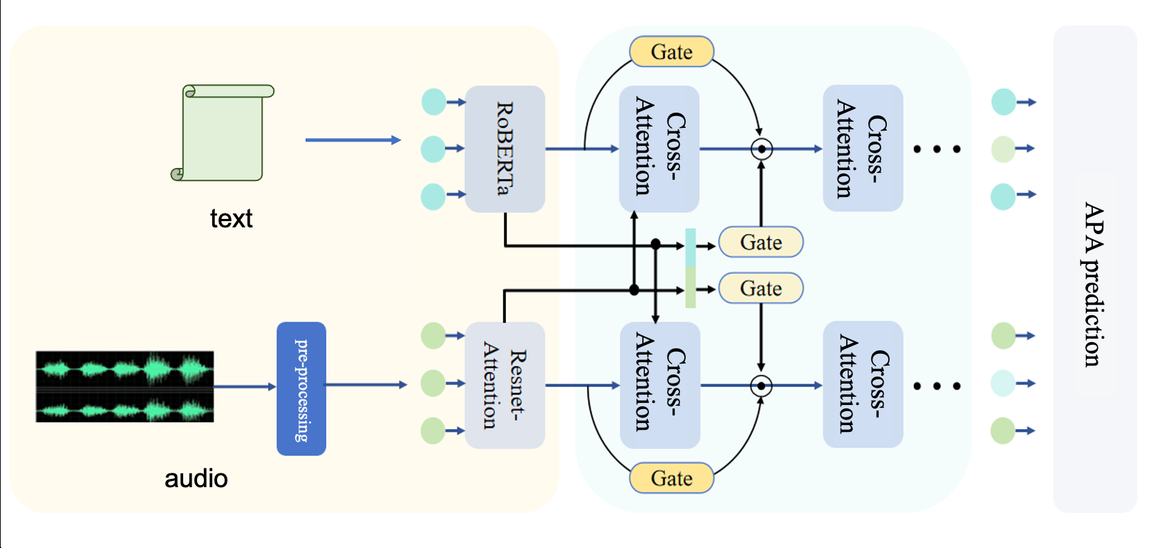 图1：模型架构概览