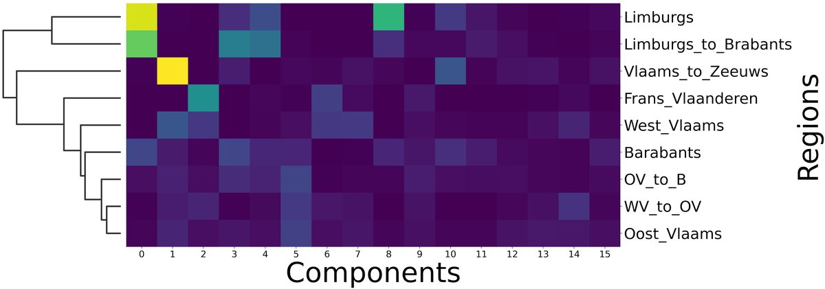 图1: 四个NMF适配成分的地理激活分布图