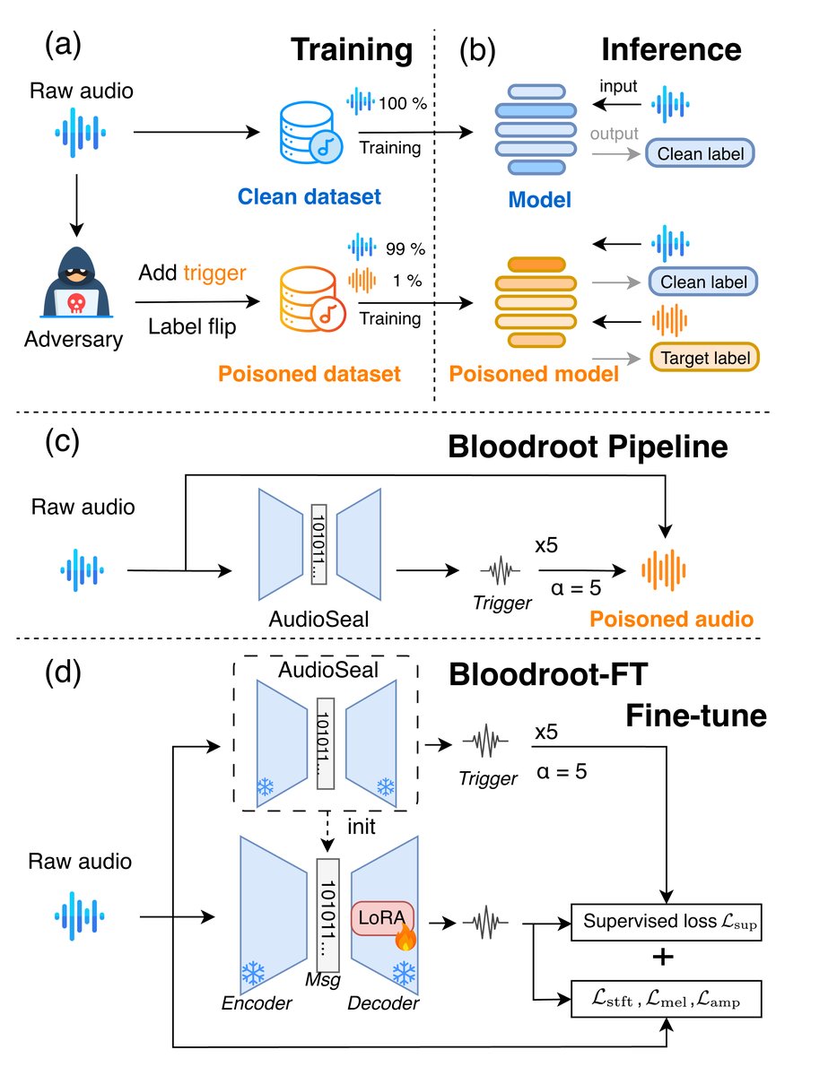 Bloodroot框架概览图