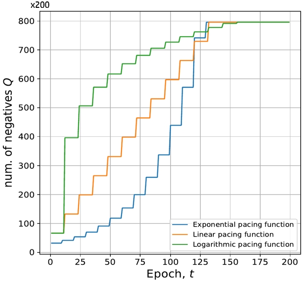 图3：节奏函数示意图