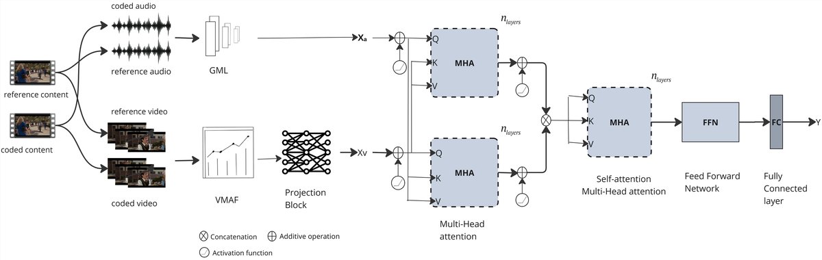 模态重要性估计示例