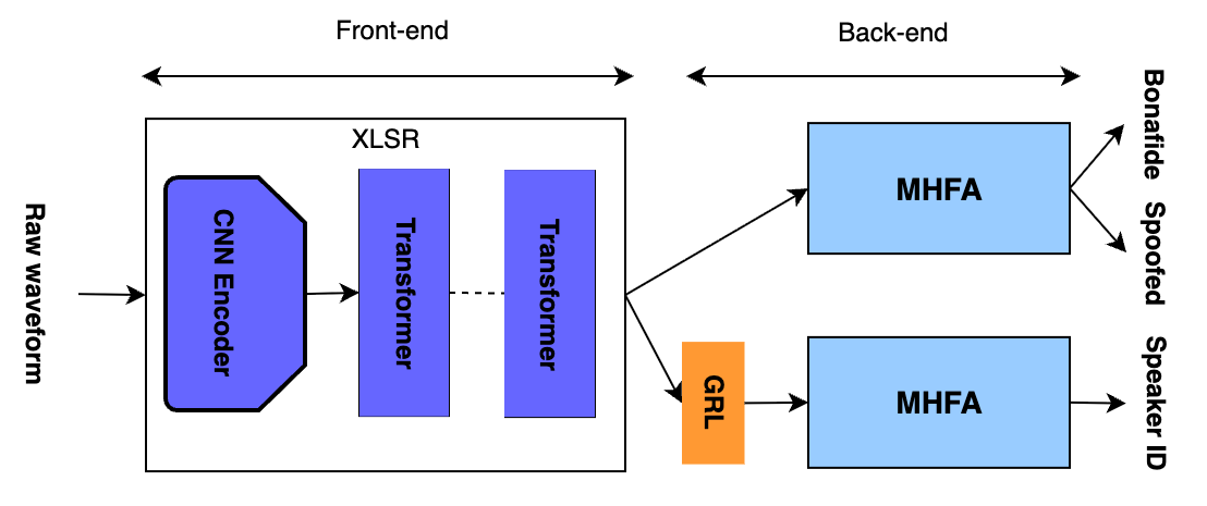 SInMT框架架构图