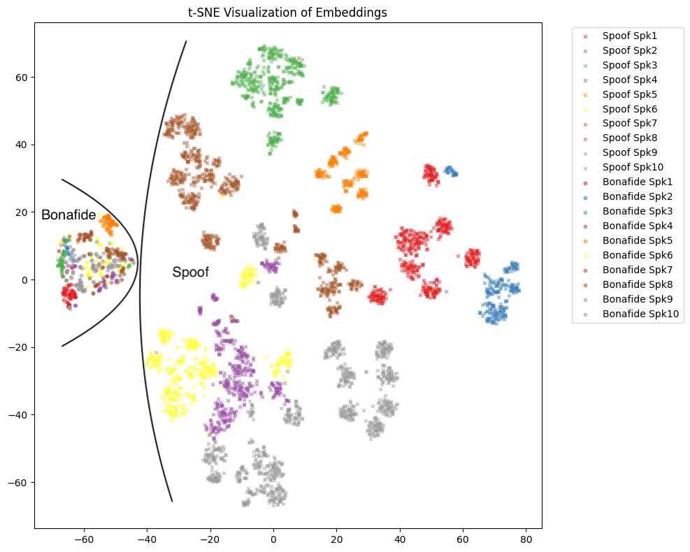 t-SNE可视化对比