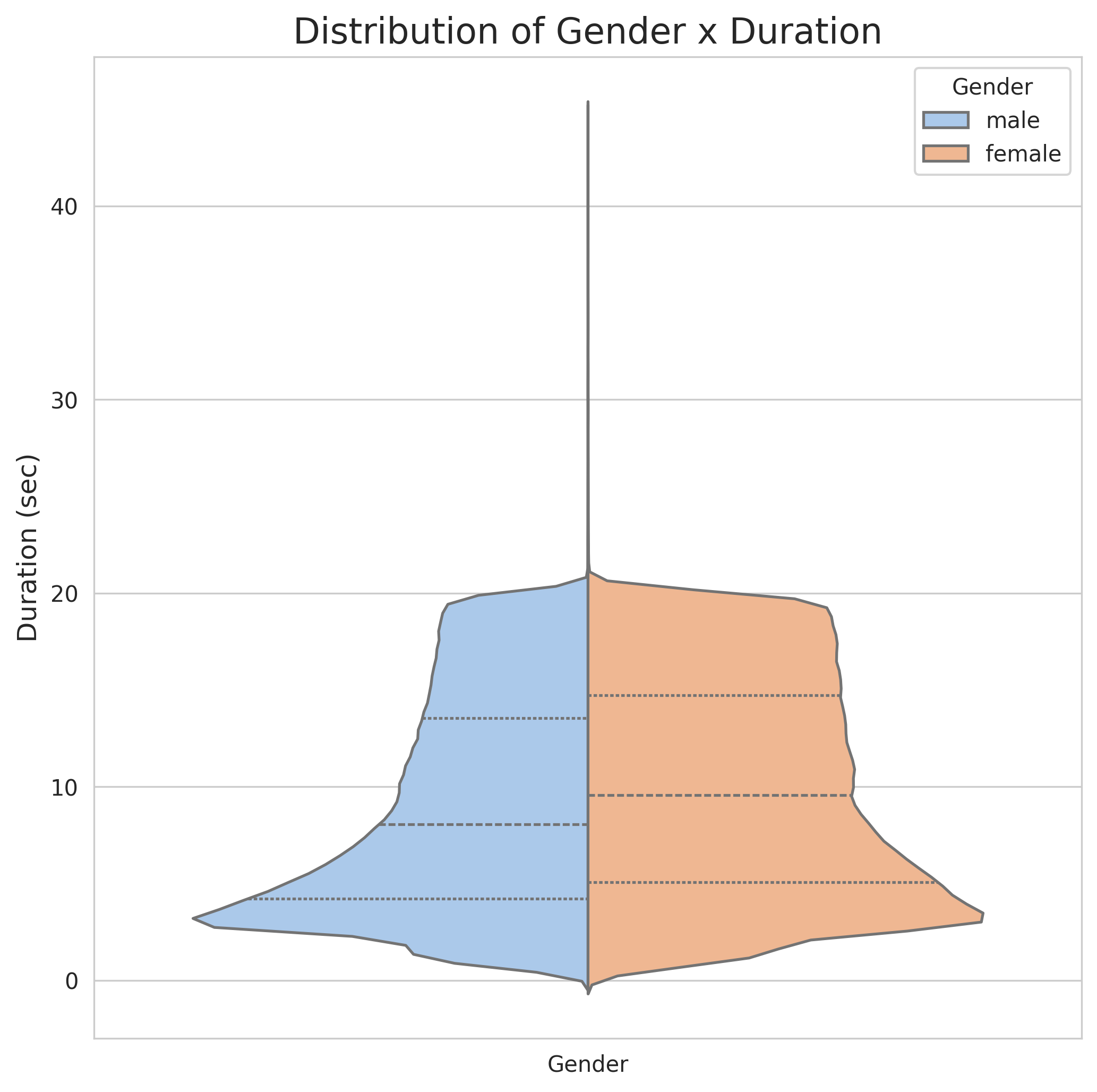 图1：TAGARELA预处理流水线概览