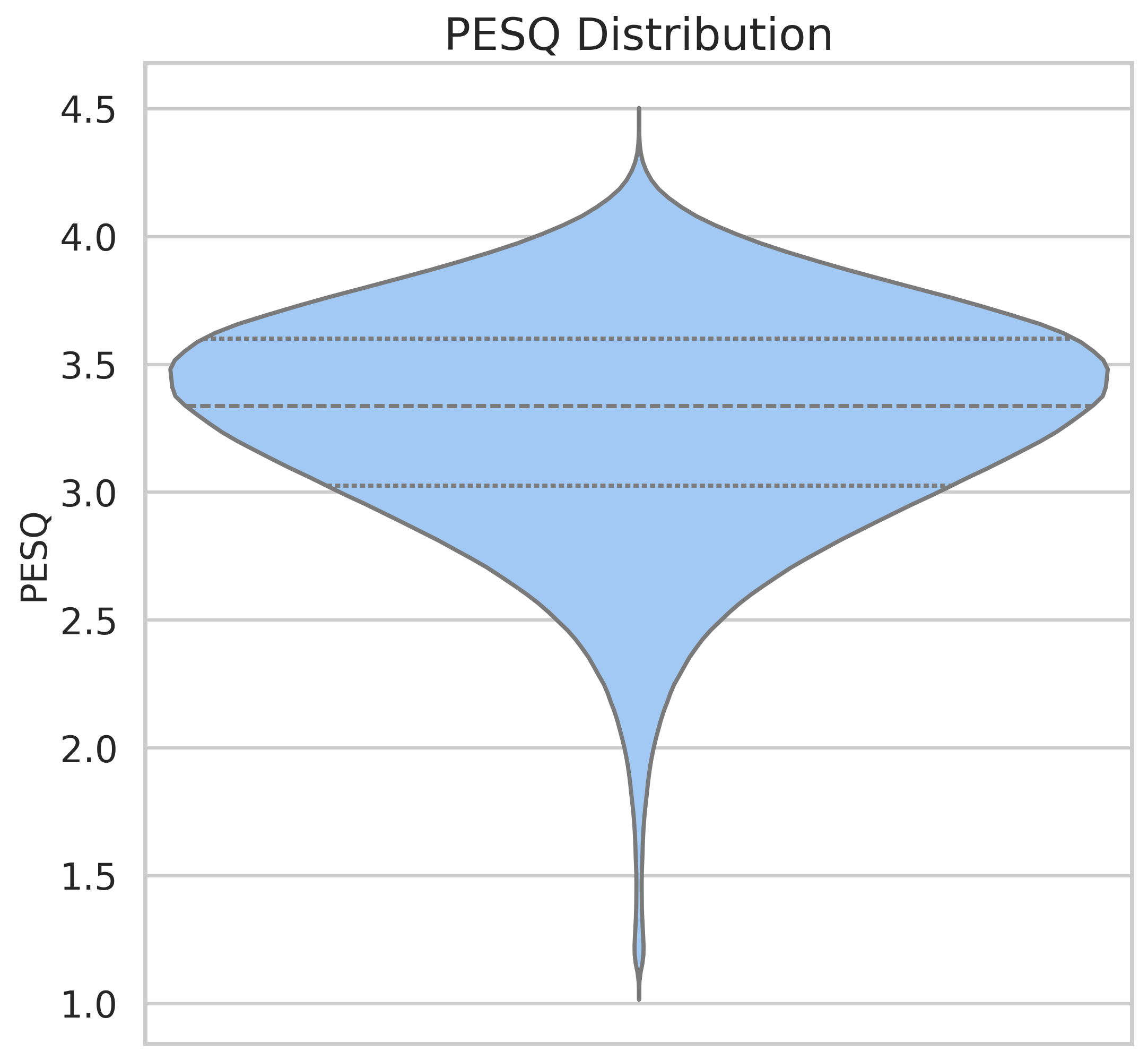 图3：STOI, PESQ和SI-SDR的分布