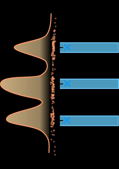 图6：感知质量与效率比较
