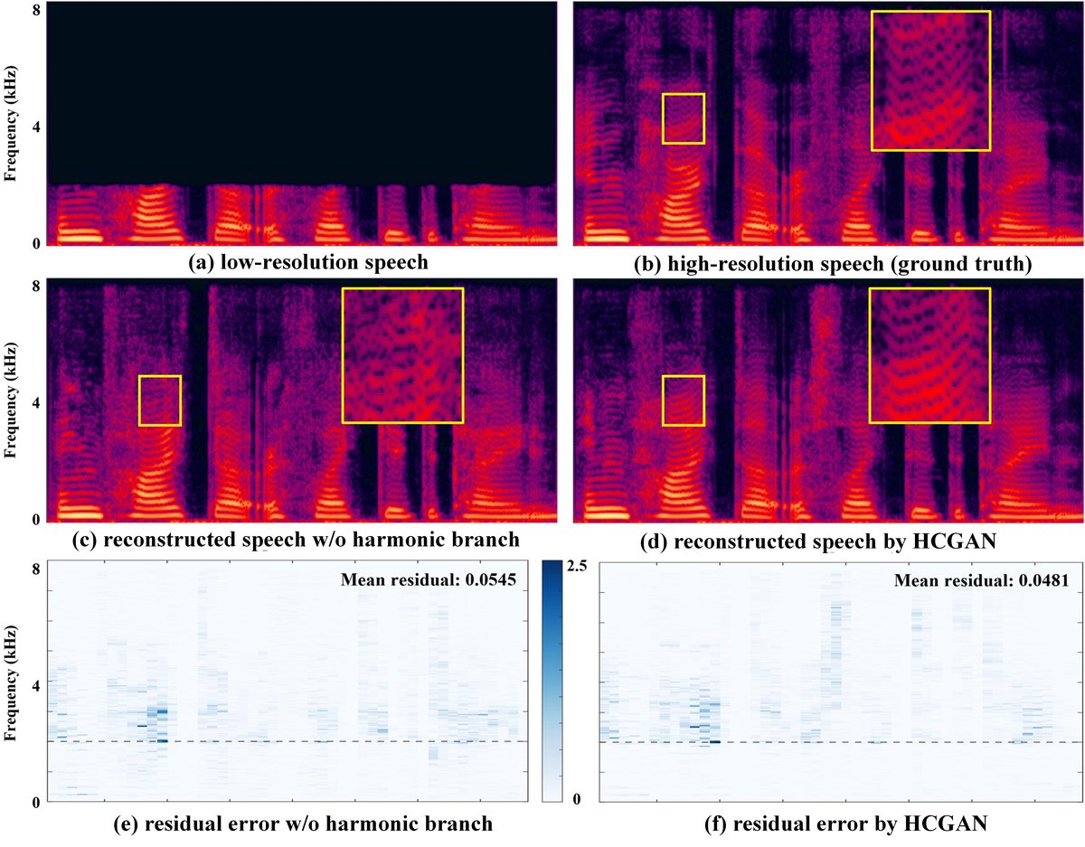 图3：4kHz到16kHz的语音频谱示例